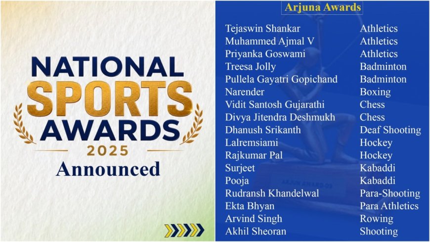 ರಾಷ್ಟ್ರೀಯ ಕ್ರೀಡಾ ಪುರಸ್ಕಾರ ಪ್ರಕಟ: 17 ಜನರಿಗೆ ಅರ್ಜುನ ಪ್ರಶಸ್ತಿ